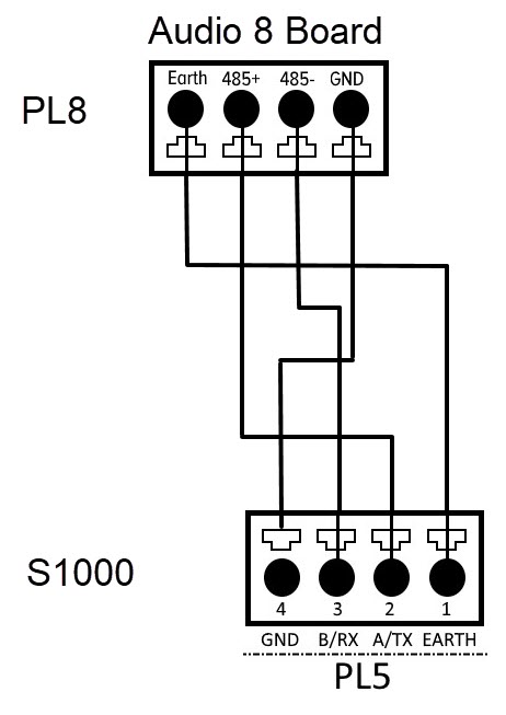Click image to enlarge, click again to close. Audio 8 Board wiring of PL4 and PL5 connections.