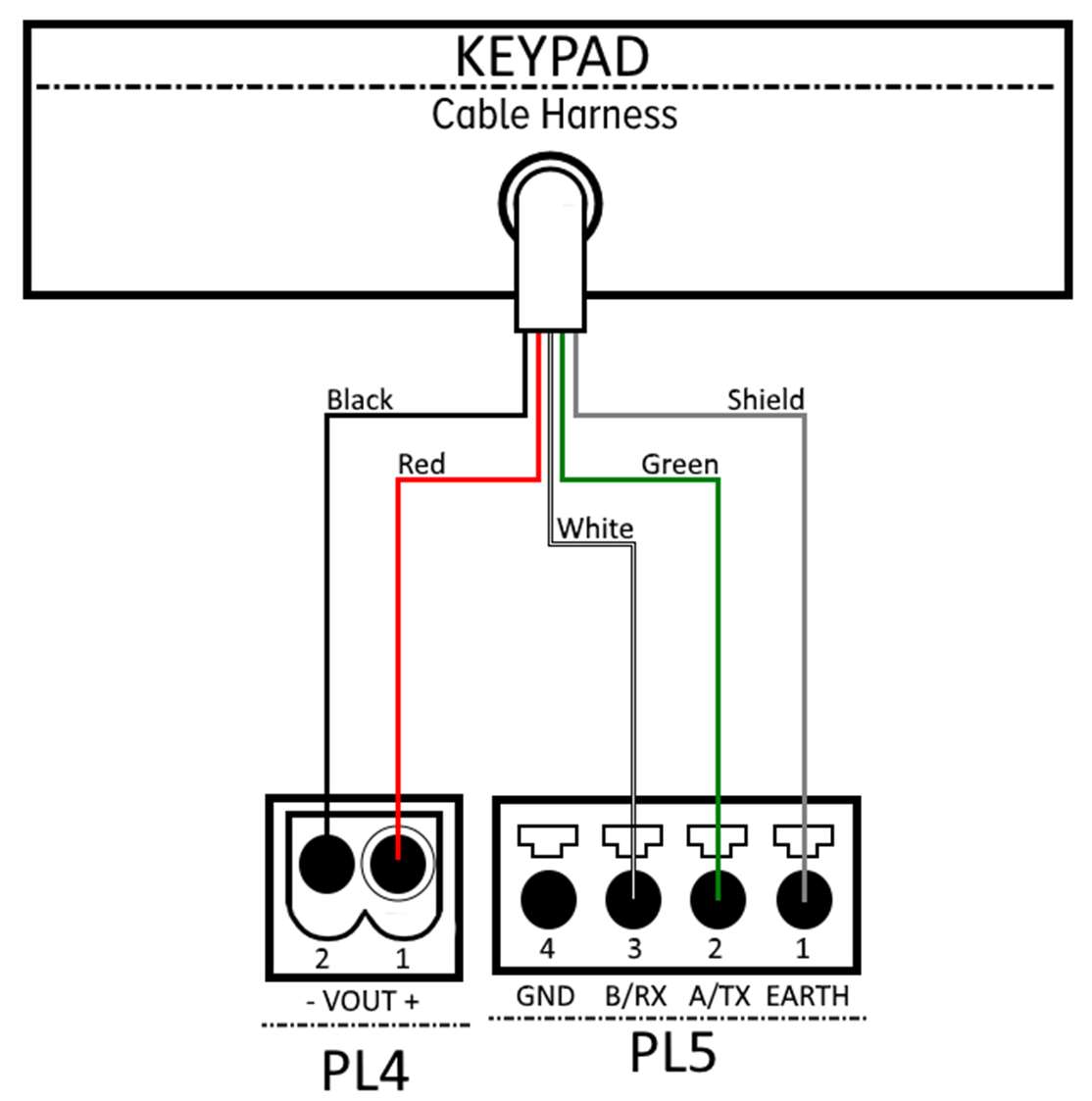 Cable harness wiring of the Alarm Keypad using PL4-PL5 connections on the S1000 Controller. Cable harness wiring of the Alarm Keypad using PL4-PL5 connections on the S1000 Controller.