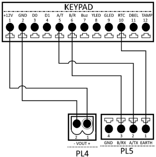 Standard wiring of the Alarm Keypad using PL4-PL5 connections on the S1000 Controller. Standard wiring of the Alarm Keypad using PL4-PL5 connections on the S1000 Controller.