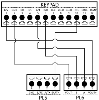 Standard wiring of the Alarm Keypad using PL5-PL6 connections on the S1000 Controller. Standard wiring of the Alarm Keypad using PL5-PL6 connections on the S1000 Controller.