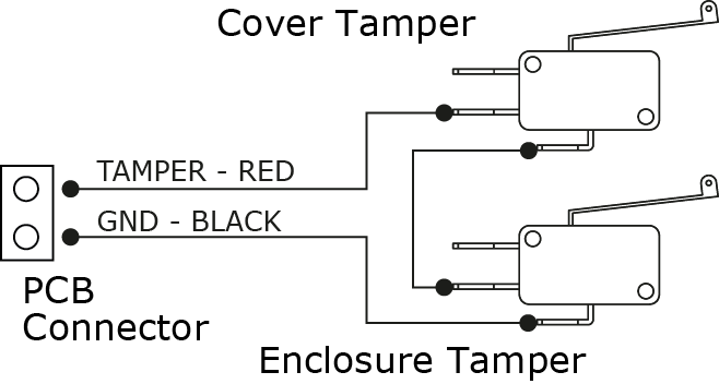 Enclosure connections to tamper switches.