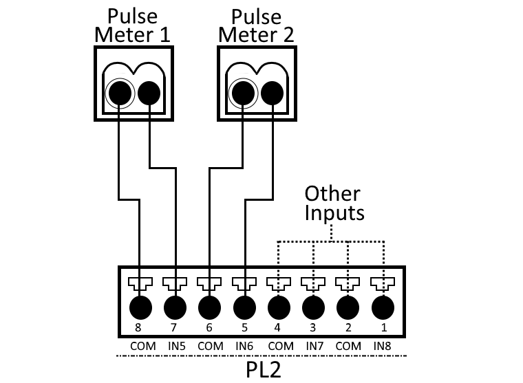 Click image to enlarge, click again to close. A pulse counter wired to the S1000 Controller with Inputs 5 and 6 as connection pairs.