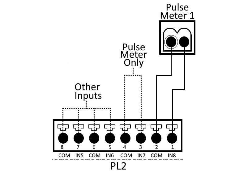 Click image to enlarge, click again to close. Pulse counter with Input 8 connected and Input 7 not used.