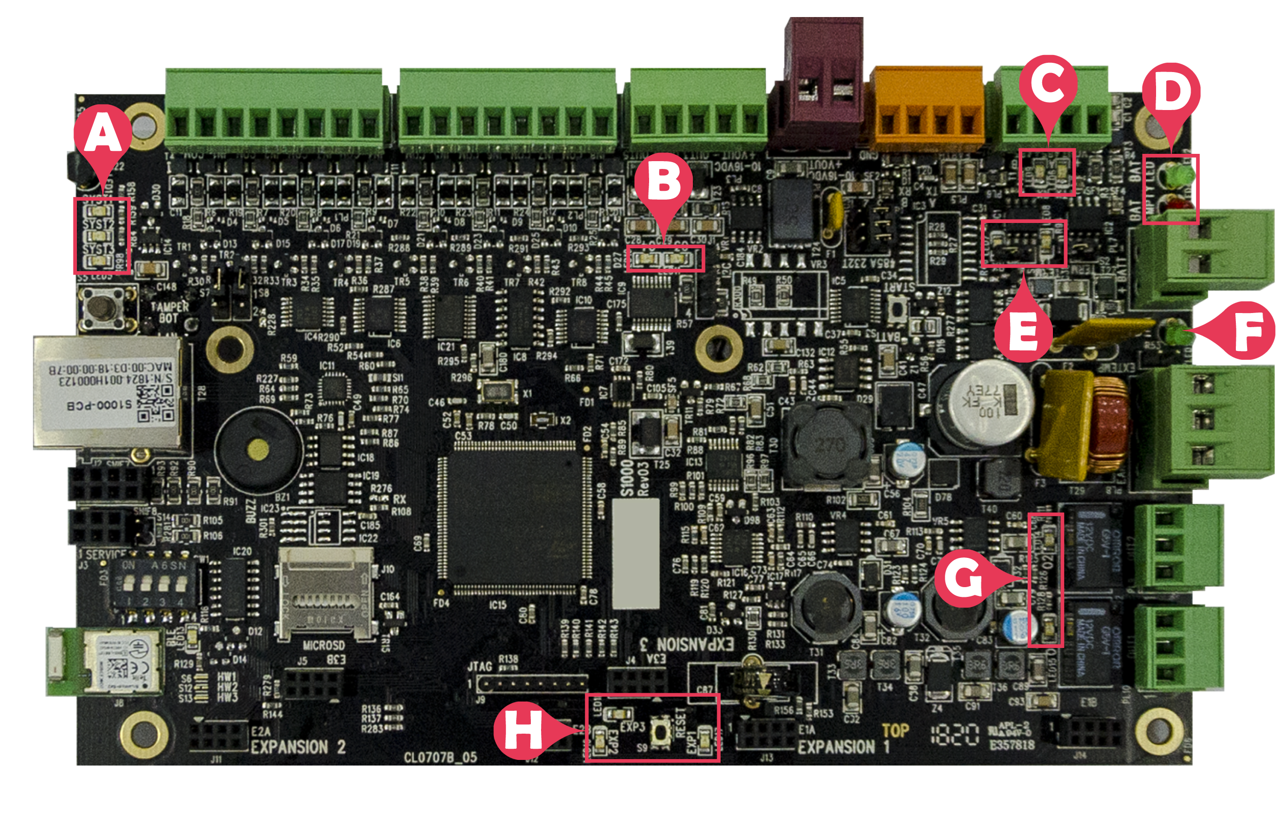 Click image to enlarge, click again to close. LED indicators labeled on the Remote I/O.