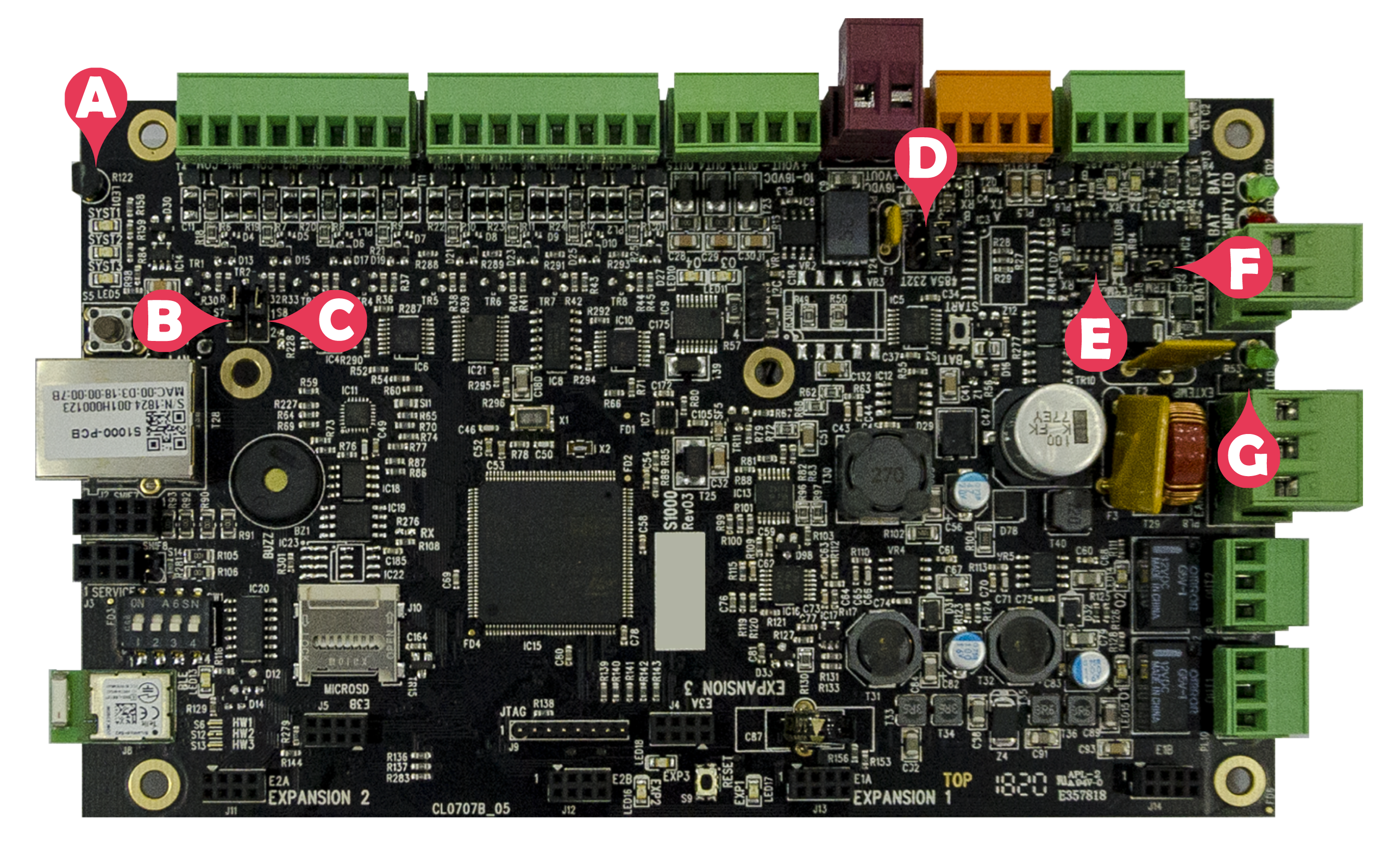 Click image to enlarge, click again to close. Links labeled on the Remote I/O.