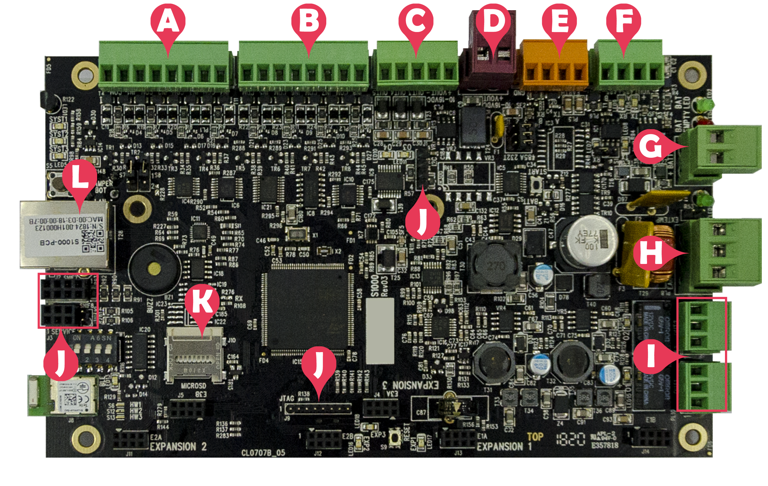 Click image to enlarge, click again to close. Connections labeled on the S1000 Controller.