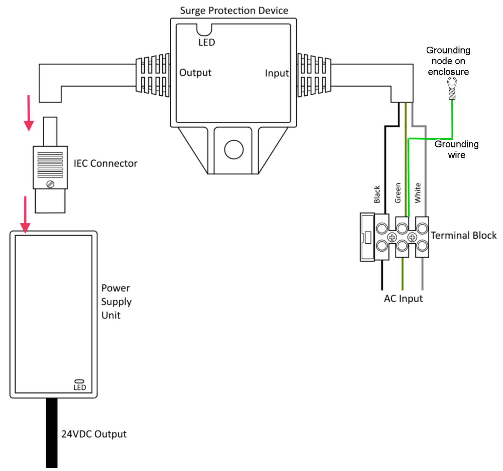 Click image to enlarge, click again to close. Connection diagram for the surge protection device for the power supply unit.