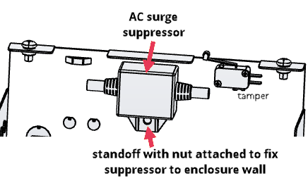 Click image to enlarge, click again to close. Mounting the AC surge suppressor in an enclosure.
